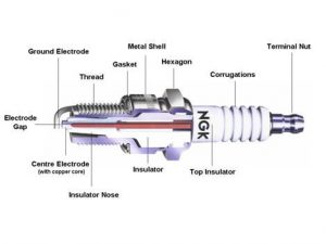 Car Spark Plug
