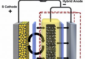 Toyota’s Solid State Electric Car Batteries