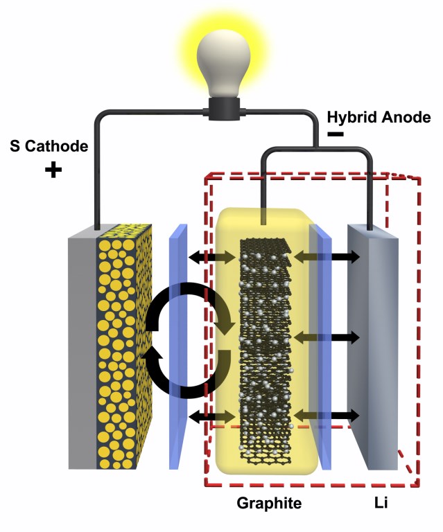 Toyota’s Solid State Electric Car Batteries